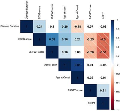 Worse Physical Disability Is Associated With the Expression of PD-1 on Inflammatory T-Cells in Multiple Sclerosis Patients With Older Appearing Brains